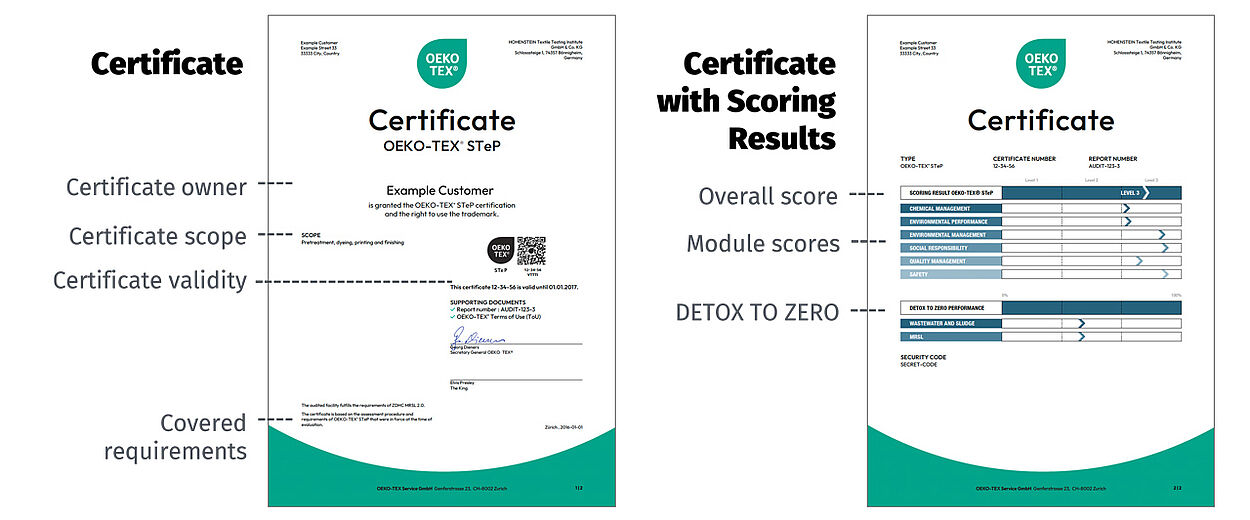 OEKO-TEX® STeP certificates with and without scoring information