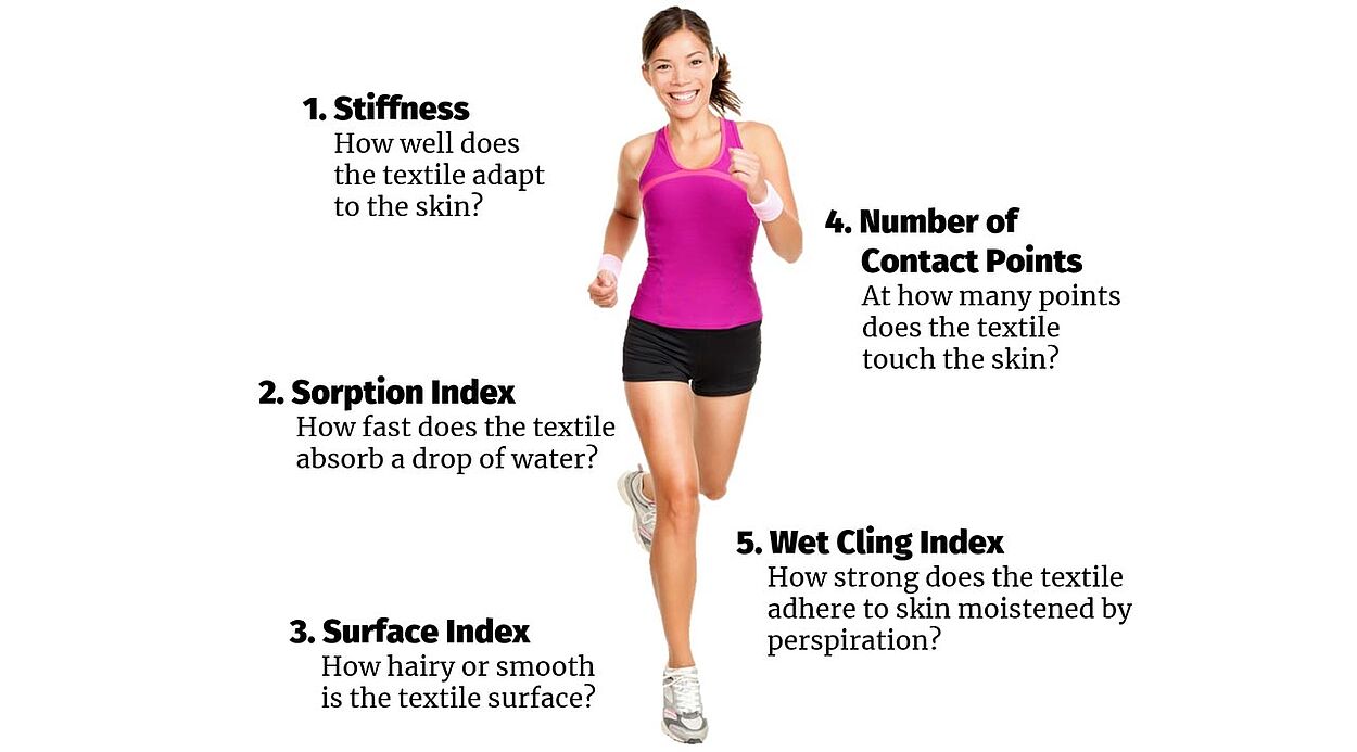 5 skin sensory factors: Stiffness, Sorption index, Surface index, Number of contact points, Wet cling index