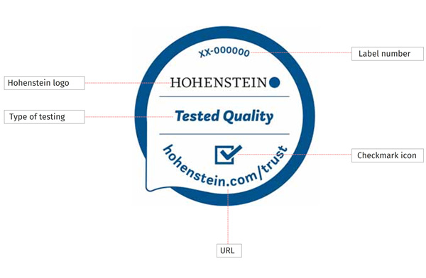 Graphic highlighting different elements of the Hohenstein Quality Label