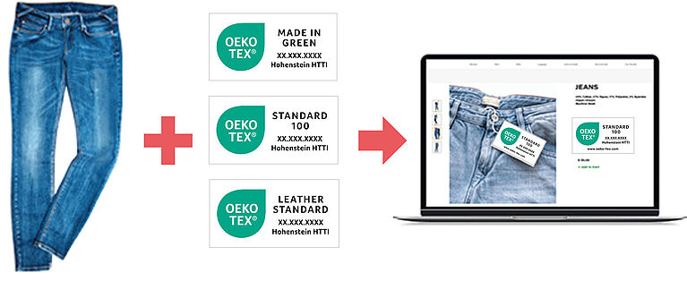 Jeans + 3 OEKO-TEX® product labels with arrow to computer with Global Library