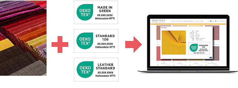 Fabrics + 3 OEKO-TEX® product labels with arrow to computer with CertLink