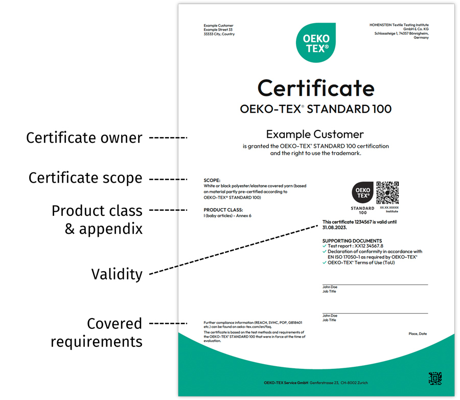 OEKO-TEX® STANDARD 100 Certificate with main points highlighted
