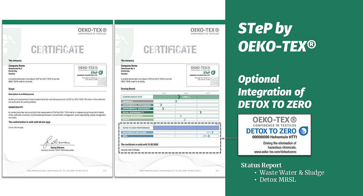 Two versions of OEKO-TEX® STeP certificate, one with optional DETOX TO ZERO add-on