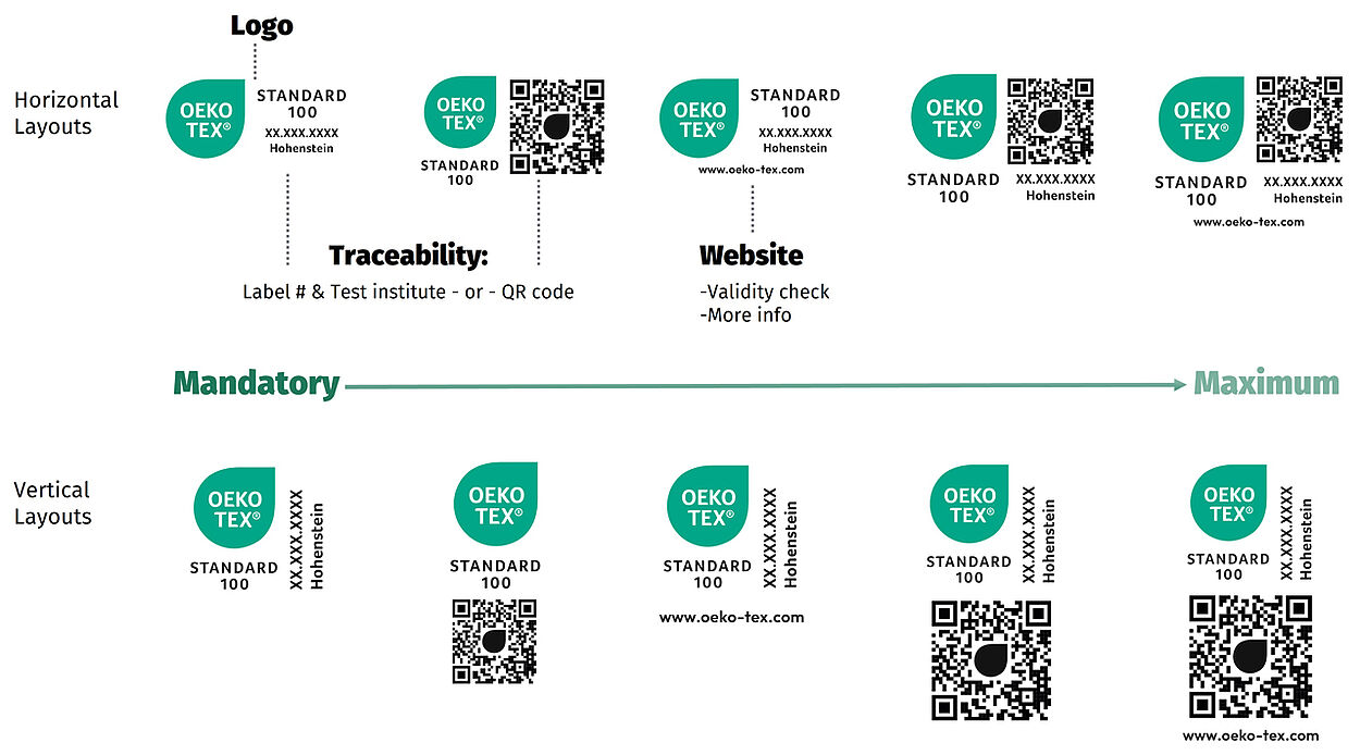 Versions of the OEKO-TEX® STANDARD 100 label identifying label elements