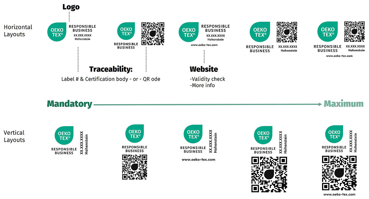 Versions of the OEKO-TEX® RESPONSIBLE BUSINESS label identifying label elements