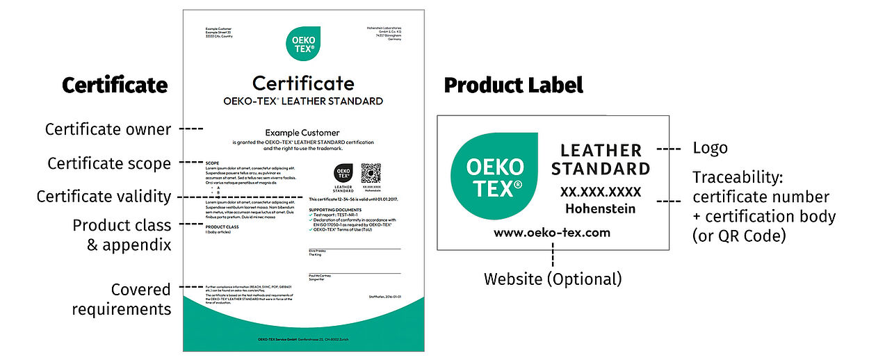OEKO-TEX® LEATHER STANDARD Certificate and Product Label Main elements of certificate and label are highlighted: certificate scope, requirements, validity, certificate number, certification body, logo