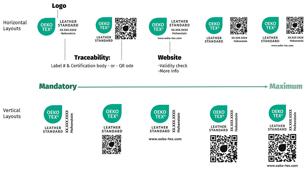 Versions of the OEKO-TEX® LEATHER STANDARD label identifying label elements