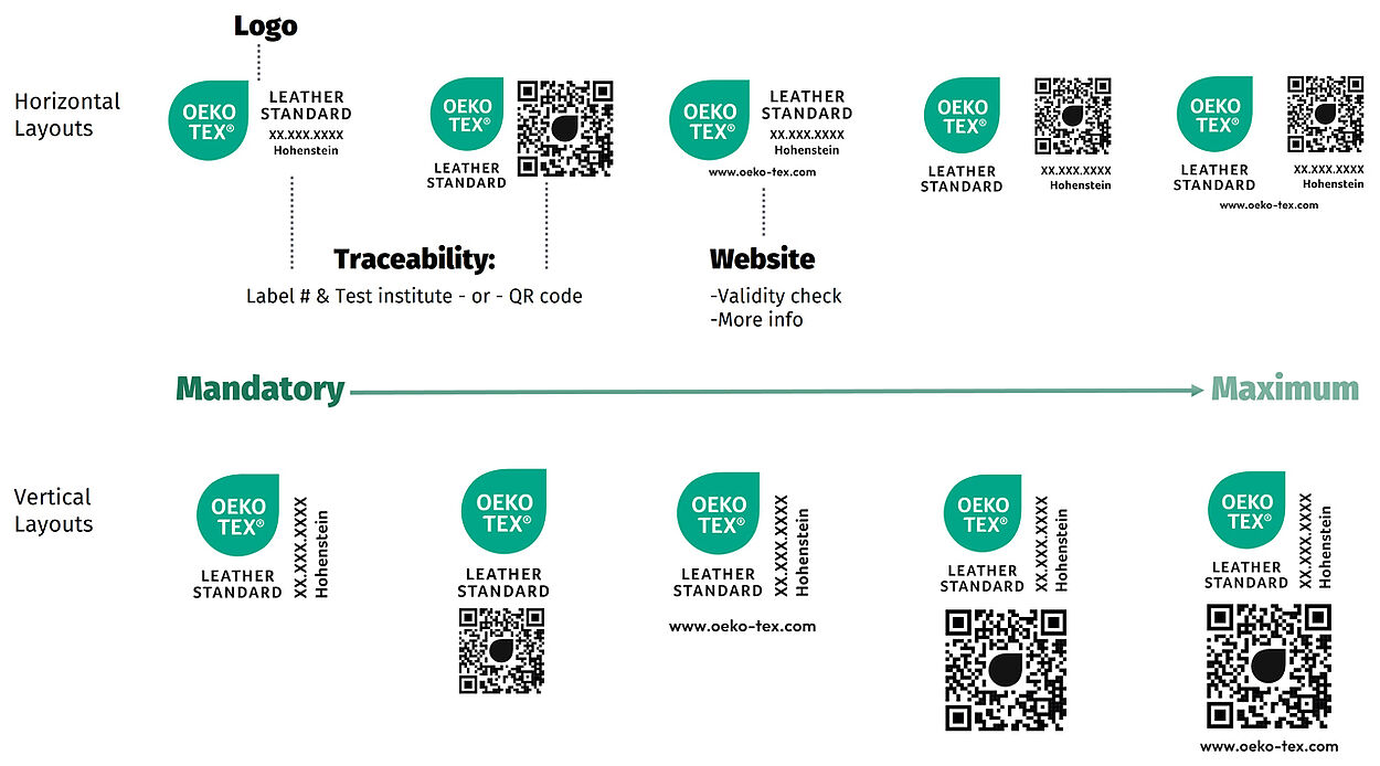 Versions of the OEKO-TEX® LEATHER STANDARD label identifying label elements