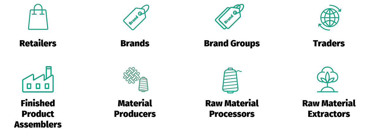 Green icons for retailers, brands, brand groups, traders, finished product assemblers, material producers, raw material producers, raw material extractors