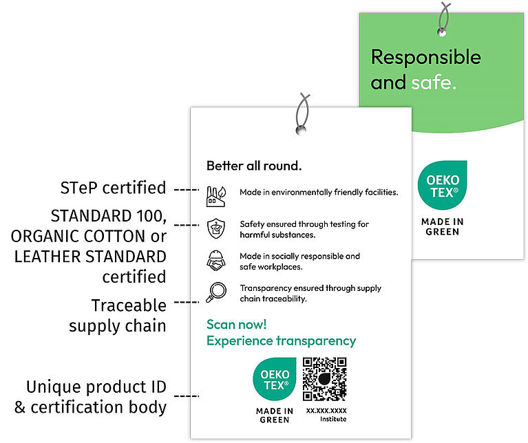 OEKO-TEX® MADE IN GREEN Hangtag with main points highlighted