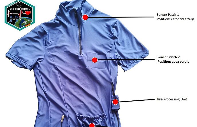 Four highlighted locations for sensors on the health monitoring smart t-shirt
