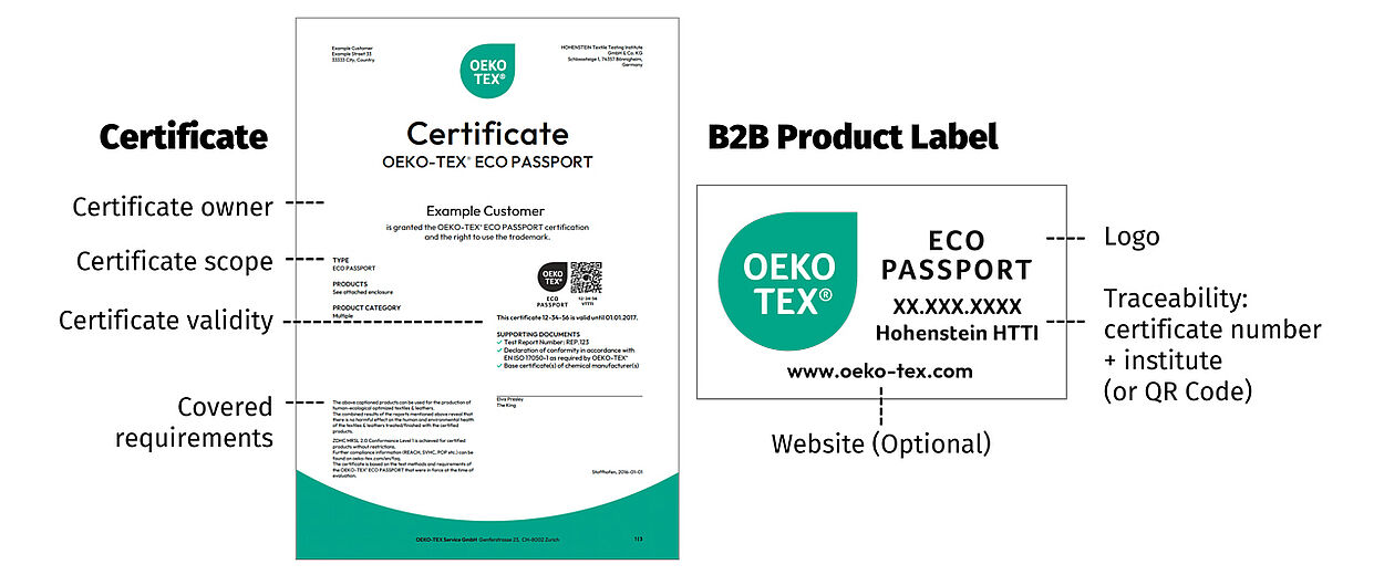 Certificate and labels elements highlighted