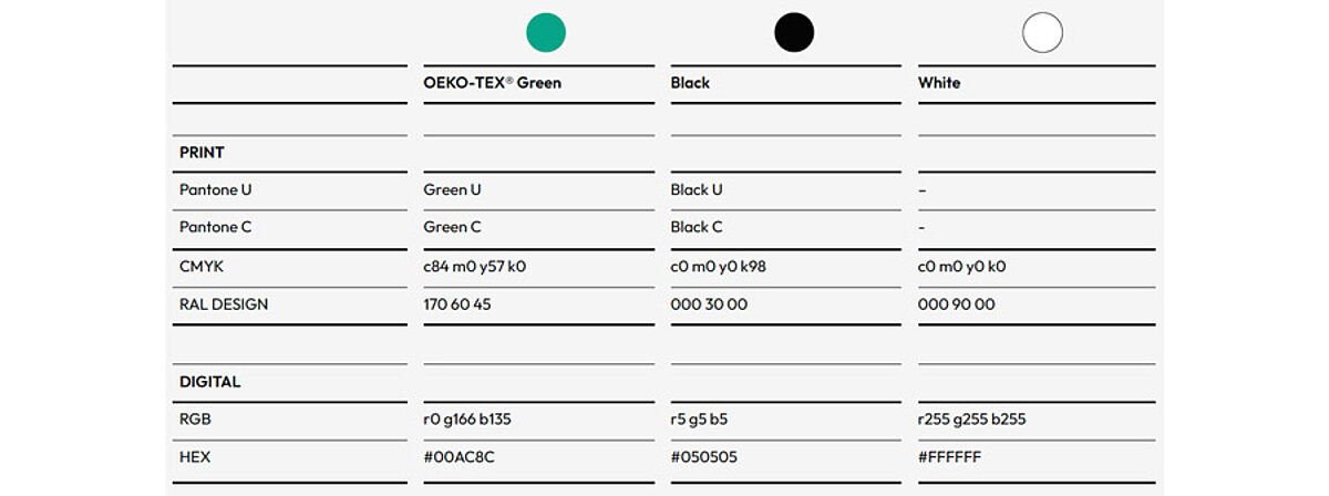Guide to Using OEKO-TEX® Labels & Logos
