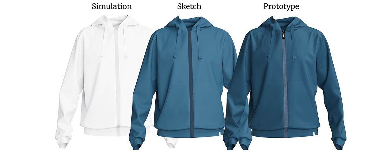 Zipped hoodies in three stages: simulation, sketch and prototype
