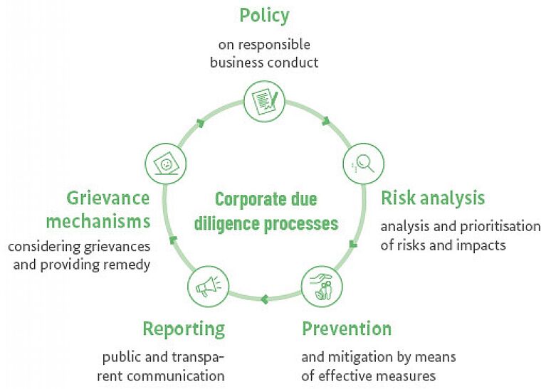 Green Button Sustainable Textile Certification