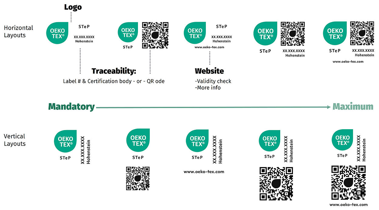 Versions of the OEKO-TEX® STeP sustainable factory label identifying label elements