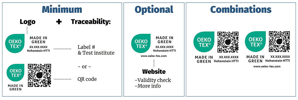 Guide to Using OEKO-TEX® Labels & Logos