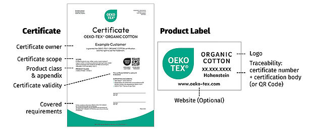 OEKO-TEX® ORGANIC COTTON Certificate & Label Main elements of certificate and label are highlighted: certificate scope, requirements, validity, certificate number, certification body, logo
