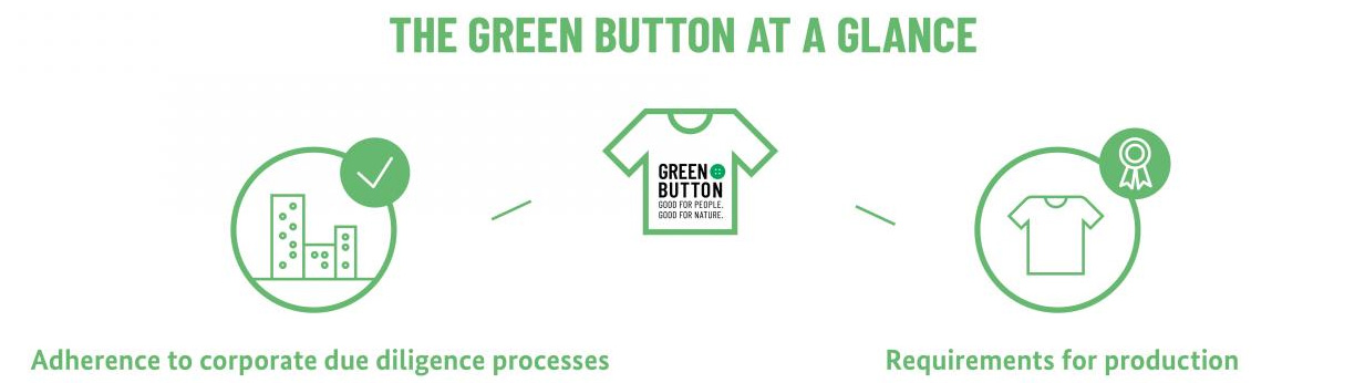 Green Button Sustainable Textile Certification