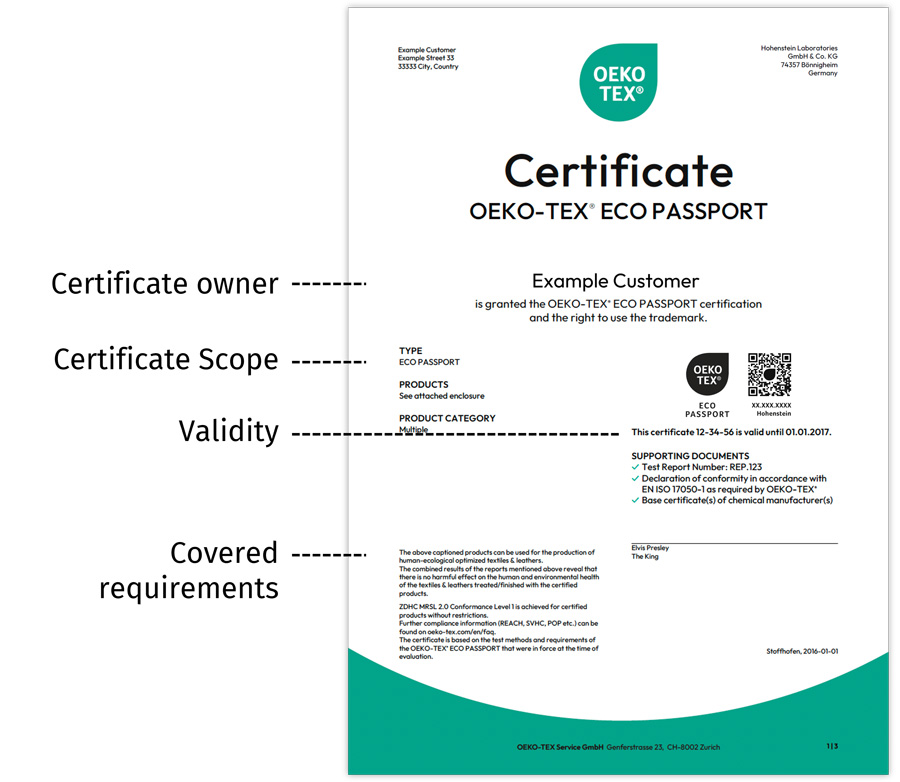 OEKO-TEX® Certifications & Standards