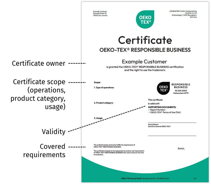 OEKO-TEX® RESPONSIBLE BUSINESS Certificate with main points highlighted