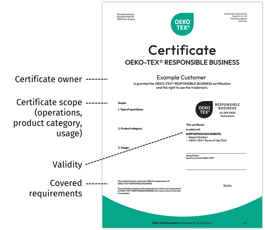 OEKO-TEX® RESPONSIBLE BUSINESS Certificate with main points highlighted