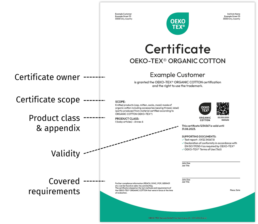 OEKO-TEX® ORGANIC COTTON Certificate with main points highlighted