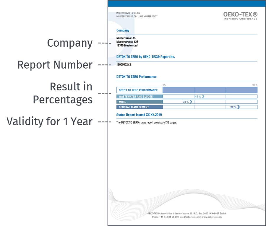 OEKO-TEX® DETOX TO ZERO Report with main points highlighted