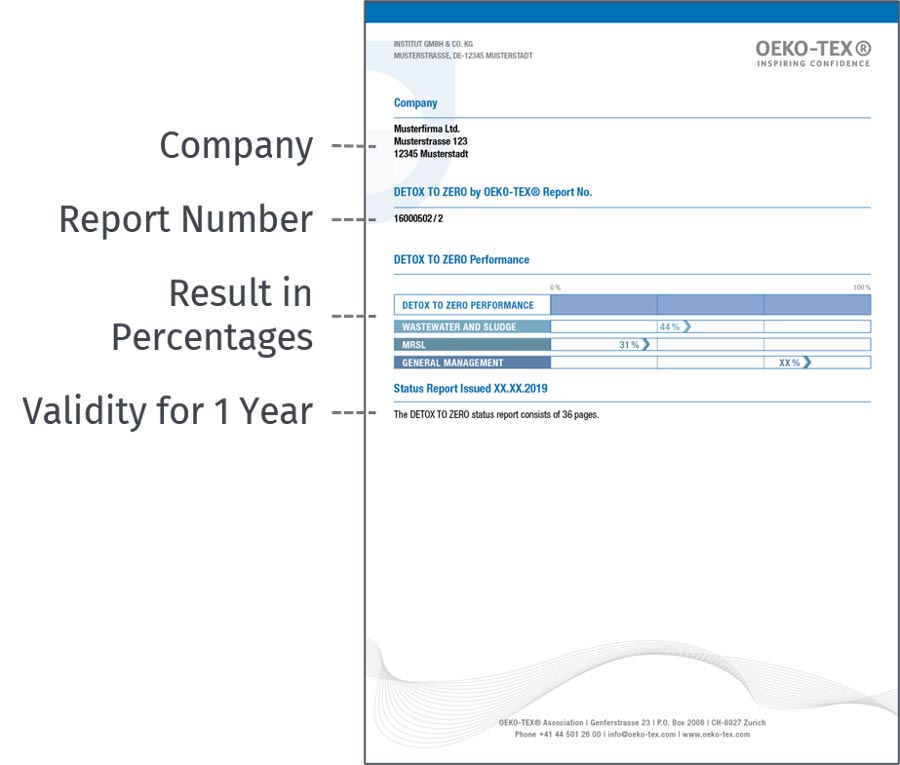 DETOX TO ZERO by OEKO-TEX® Report DETOX TO ZERO by OEKO-TEX® Report with main points highlighted