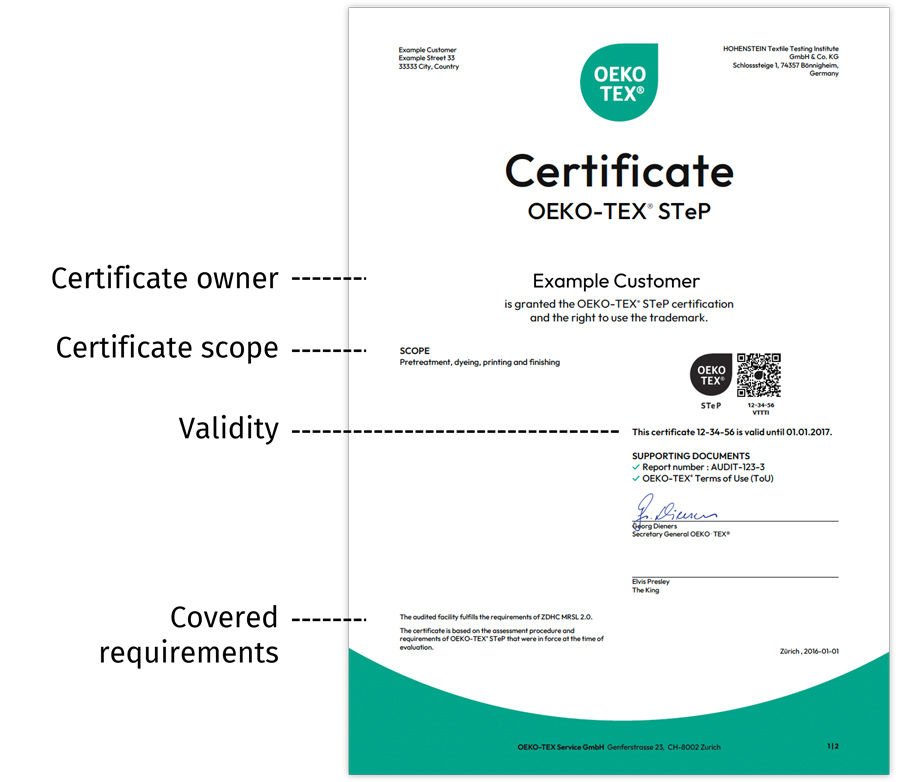 OEKO-TEX® STeP Certificate with main points highlighted
