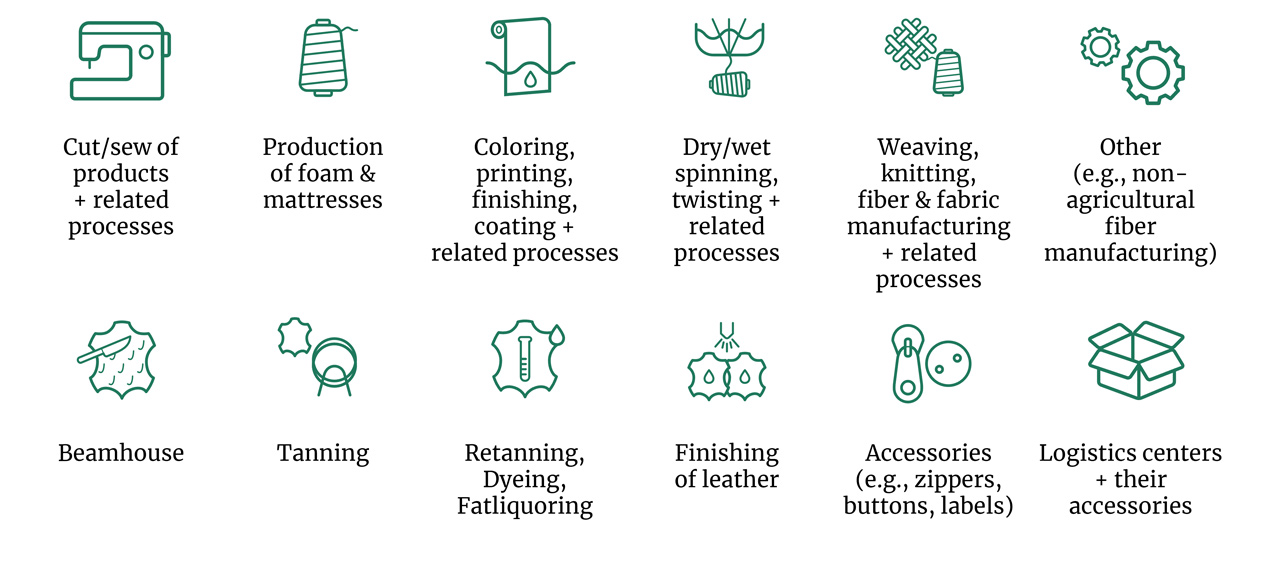 icons for 12 leather and textile production processes