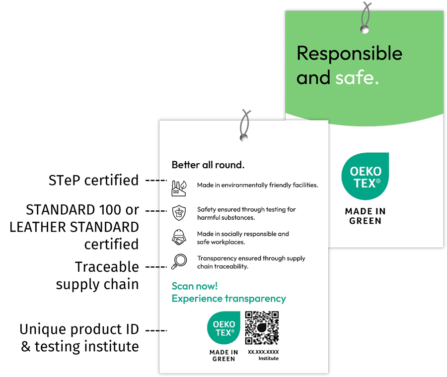 OEKO-TEX® MADE IN GREEN Hangtag with main points highlighted