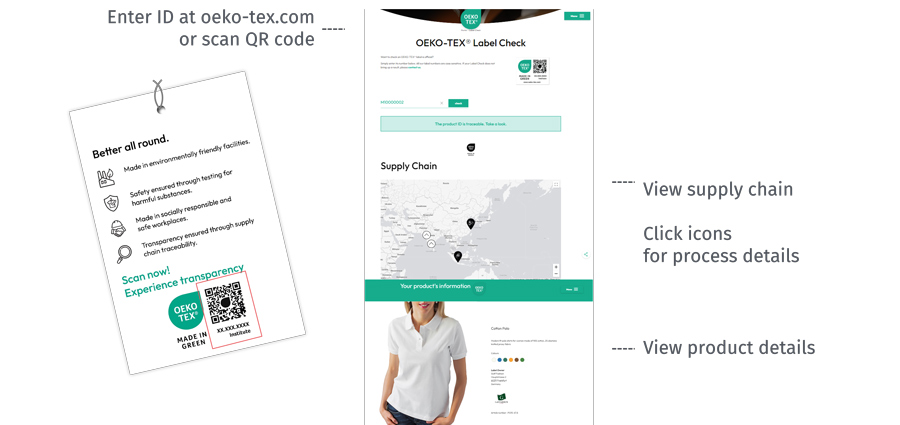 How to trace a label: "Enter product ID on oeko-tex.com or scan code", "View supply chain", "View product details"