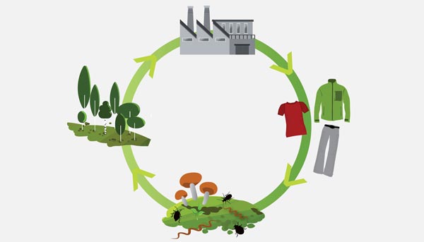 Illustrated circle with pants, jacket and t-shirt, dirt with bugs and fungus, dirt with trees growing, factory