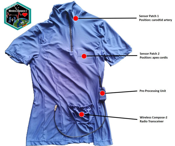 Diagram of sensors on the smart t-shirt