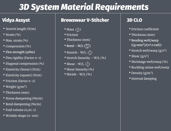 Lists of parameters and units for Vidya Assyst, Borzwear V-Stitcher and 3D Clo